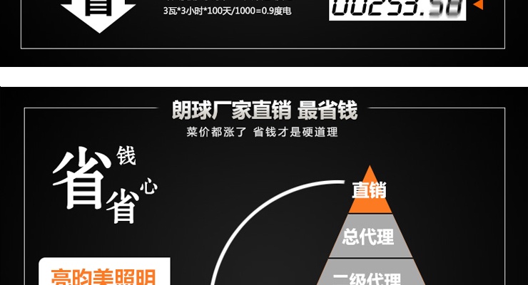亮昀美LYM LED轨道射灯轨道灯导轨灯 GDD007 7W白壳 暖白光
