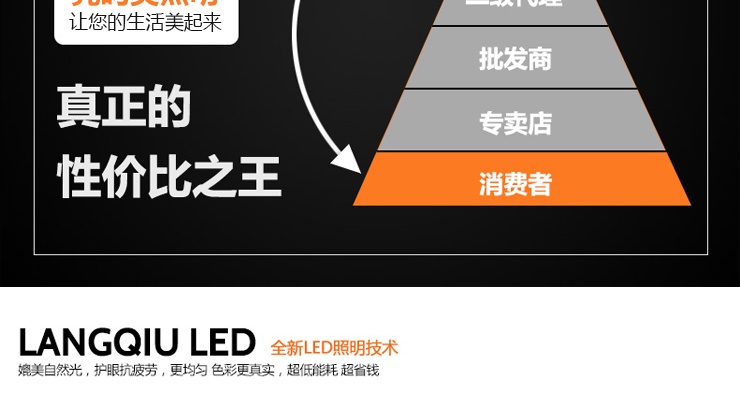 亮昀美LYM LED轨道射灯轨道灯导轨灯 GDD007 7W白壳 暖白光