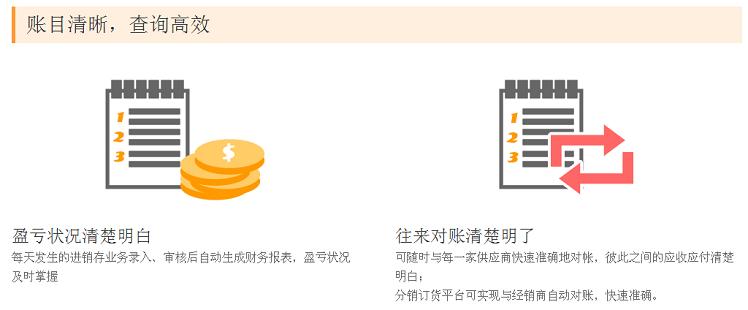 网上管家婆 管家婆云ERP-进销存版 5用户\/年 额