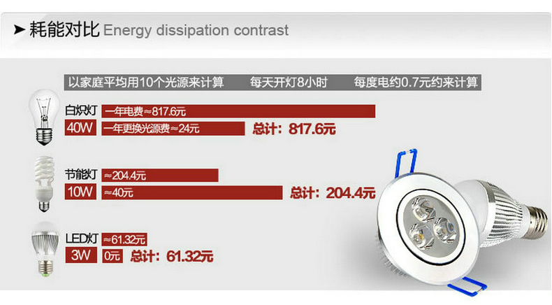 爱惟3WLED球泡灯LED灯泡LED节能灯LED光源E27螺口大功率5W超亮7W节能 白光 7W