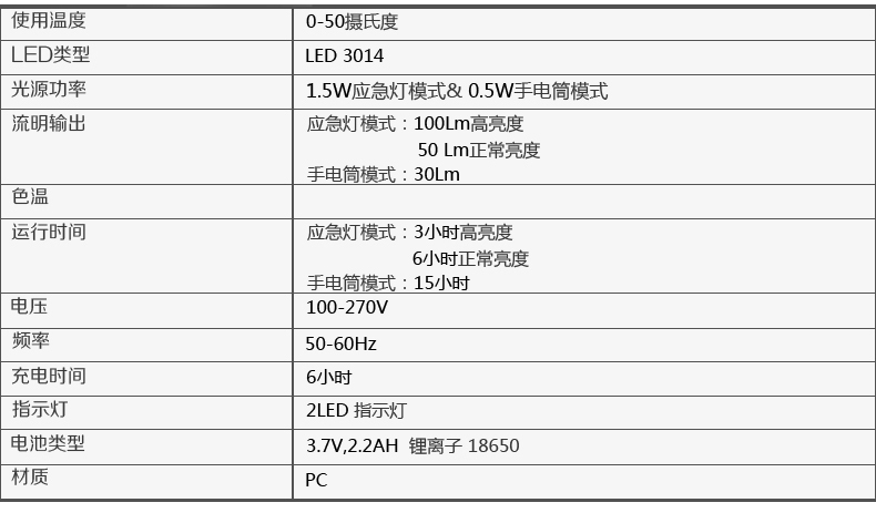 【双旦狂欢】飞利浦台灯 充电应急灯易捷LED便携式节能灯 含LED2W光源 
