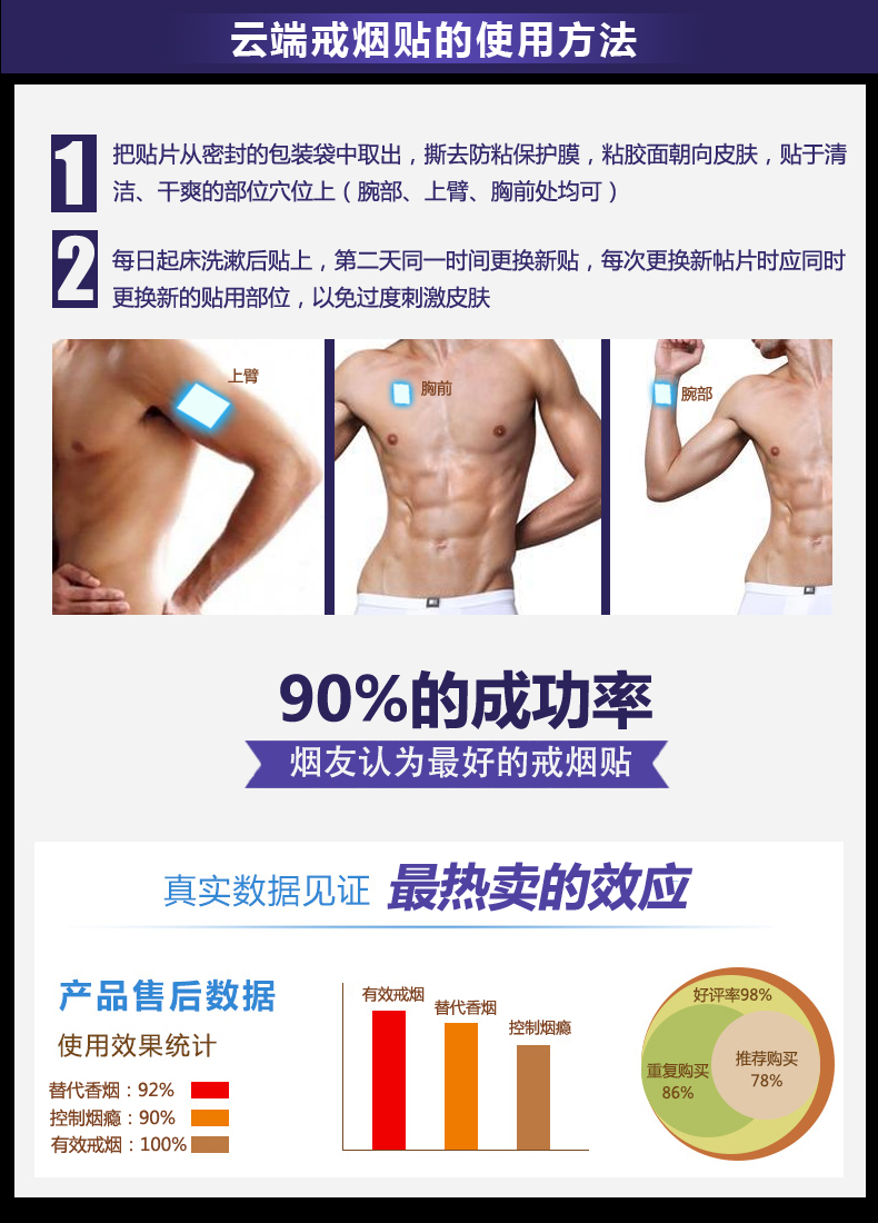 云端尼古丁戒烟贴戒烟产品最有效的戒烟灵最有效健康戒烟产品怎么样?京东商城的价格走势-慢慢买比价网