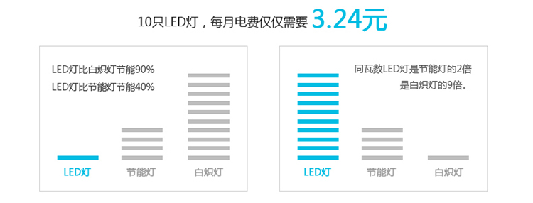 
                                        首度 LED镜前床头卧室装饰壁灯 雕花卫生间化妆壁灯 白光冬雪 冬雪镜前灯                