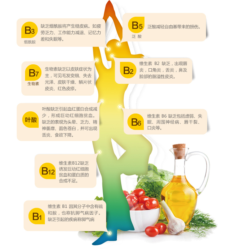 汤臣倍健 维生素B族550mg\/片*100片