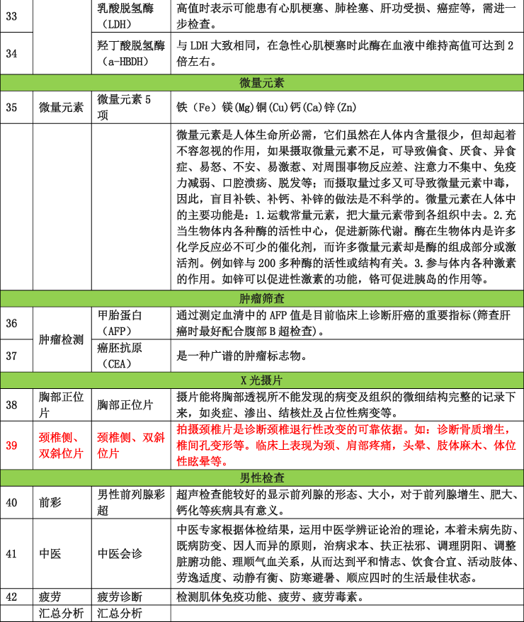 含肝功全项颈椎片心肌酶