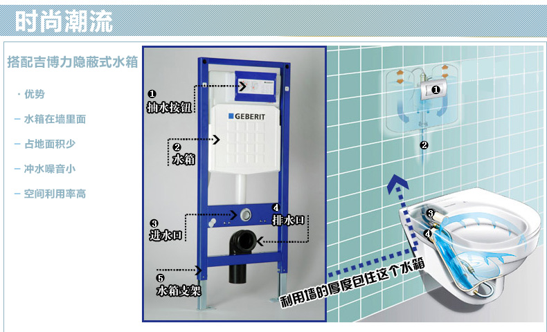 吉博力UP120隐蔽式水箱 白色面板 冲落壁挂式马桶 地级市送货到楼下价 KAPPA21白亮白+酷方怎么样?京东商城的价格走势-慢慢买比价网