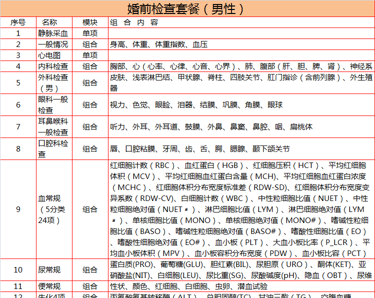 慈铭体检卡 武汉慈铭 男士体检婚前检查套餐在