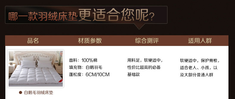 舒梦爱正品加厚白鹅毛羽绒床垫床褥 标准单层可折叠酒店单双人学生褥子垫被 200x200+10cm