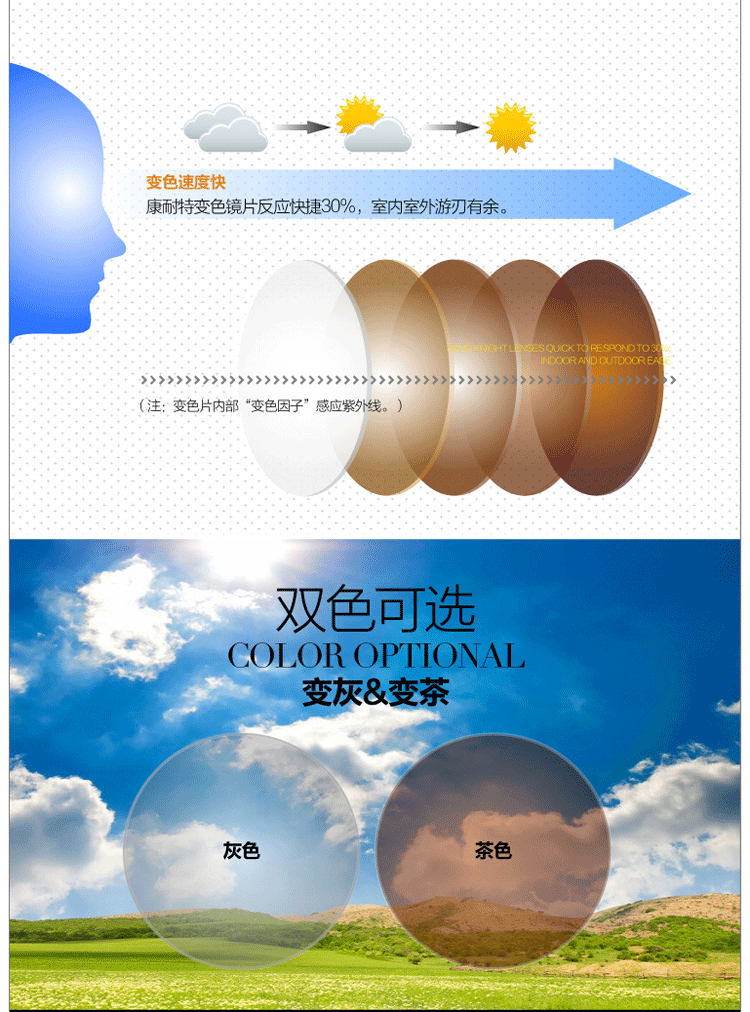 【升级价】康耐特conant1.56防辐射眼镜片变色镜片平