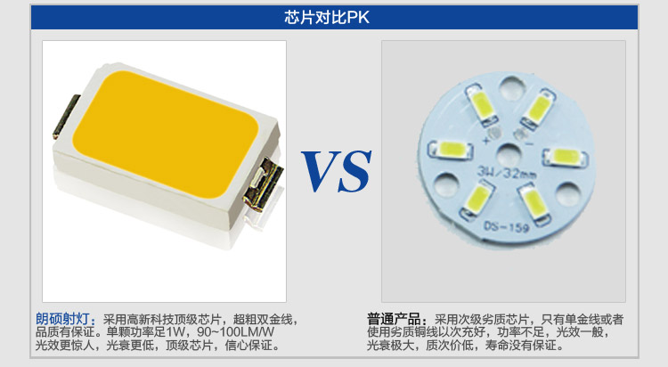 朗硕led筒灯led灯一体天花灯射灯过道灯玄关灯走廊灯餐厅卧室灯7W灯具LS3029-7 白光