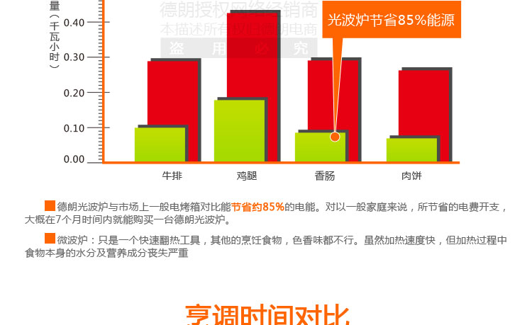 德朗DELAN光波炉锅玻璃无油烟空气电炸锅烤薯条烤鸡容量大CKY-688D