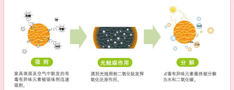 
                                        格瑞卫康 装修除味新房装修家具除甲醛清除剂 喷剂新车汽车除味剂净化除味套餐120㎡                