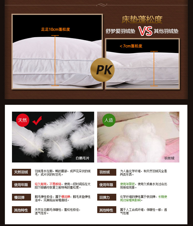 舒梦爱正品加厚白鹅毛羽绒床垫床褥 标准单层可折叠酒店单双人学生褥子垫被 200x200+10cm