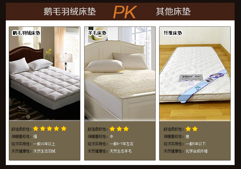 舒梦爱正品加厚白鹅毛羽绒床垫床褥 标准单层可折叠酒店单双人学生褥子垫被 200x200+10cm