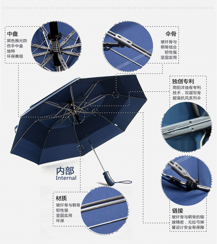 上海故事雨伞男士英伦商务折叠伞男女士超大伞面情侣款遮阳伞三折强力拒水晴雨伞 UV深蓝色