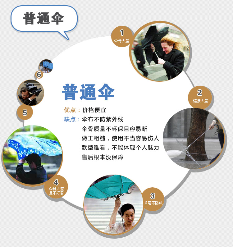 上海故事雨伞男士英伦商务折叠伞男女士超大伞面情侣款遮阳伞三折强力拒水晴雨伞 UV深蓝色