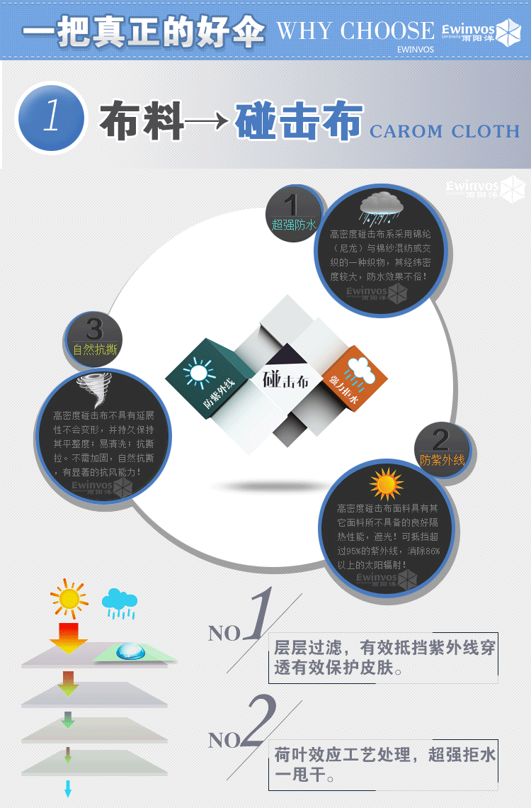 上海故事雨伞男士英伦商务折叠伞男女士超大伞面情侣款遮阳伞三折强力拒水晴雨伞 UV深蓝色