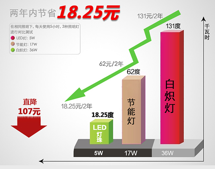 朗硕 led射灯COB芯片射灯筒灯过道灯走廊灯玄关灯餐厅卧室灯10WLS3022-10 高光银暖光