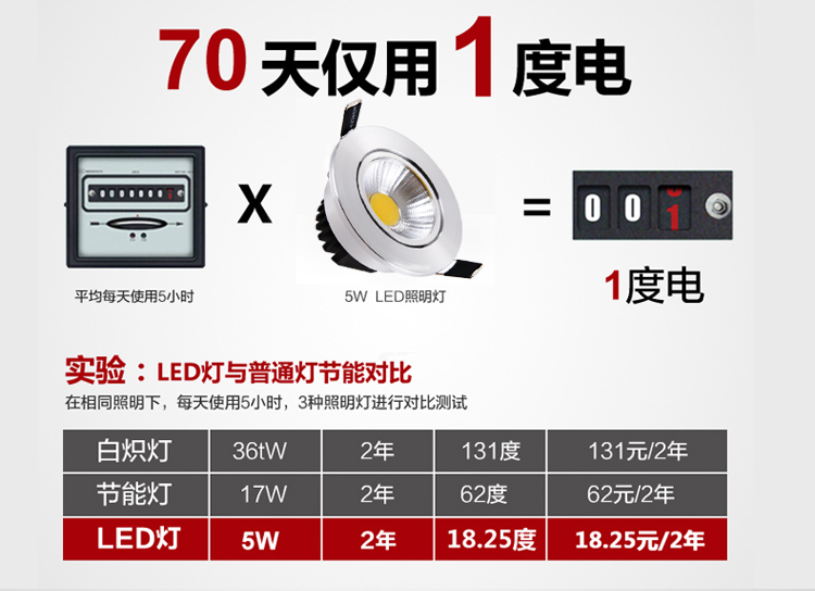 朗硕 led射灯COB芯片射灯筒灯过道灯走廊灯玄关灯餐厅卧室灯10WLS3022-10 高光银暖光