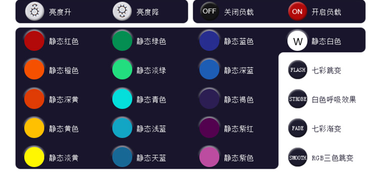 
                                        珍靓12V控制器RGB七彩 24键led 控制器 5050贴片灯带模组九灯100七彩控制器                