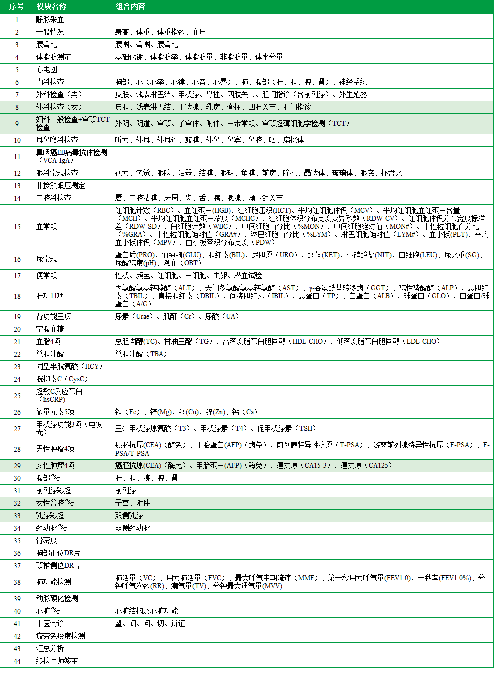 北京标准d套餐 女性体检 单人套餐 仅限北京