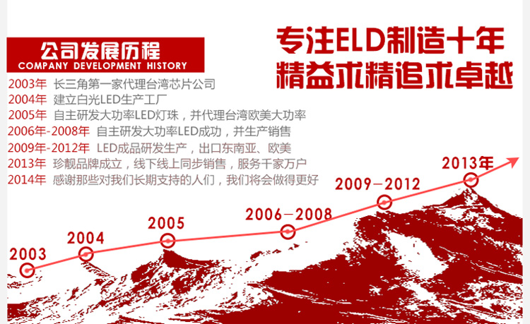 
                                        珍靓LED5050贴片60珠高亮软灯带220v高压吊顶暗槽背景工程家装饰防水灯条光带黄光 蓝色                