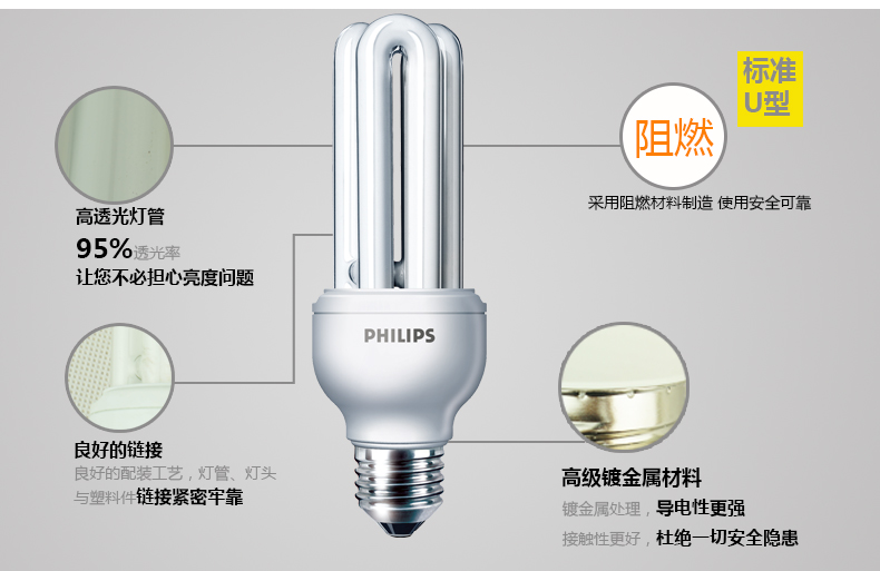 
                                                            飞利浦（PHILIPS） 节能灯标准型 节能光源 ledE27 5W/8W/11W/14W 23W-3U 特惠单只装 白光                