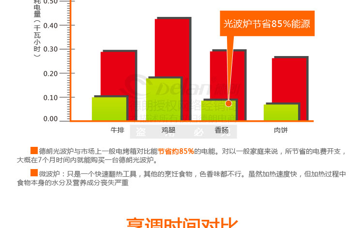 德朗DELAN光波炉锅玻璃无油烟空气电炸锅烤薯条烤鸡CKY-18KM