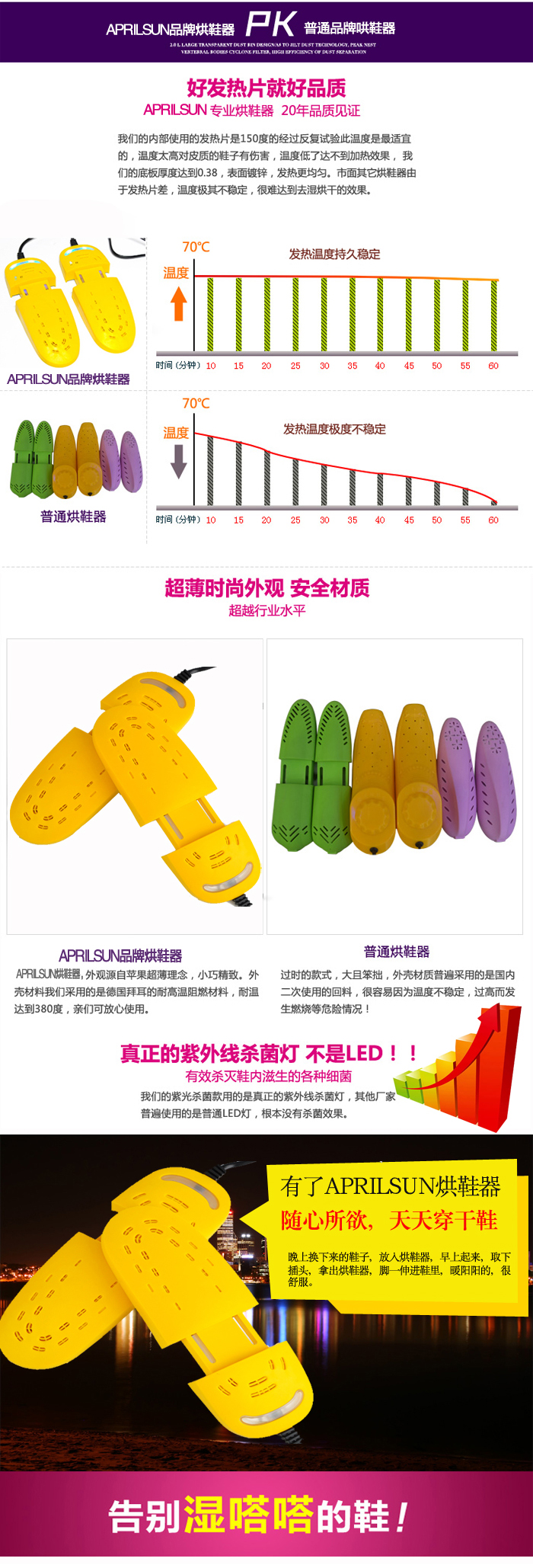 
                                                            Aprilsun可伸缩紫外线烘鞋器干鞋器烤干器紫光大小码 杀菌除臭鞋子烘干 干鞋机 天空蓝 均码                