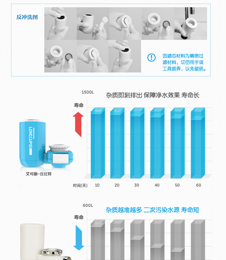 净水器 家用 艾可丽丘比特龙头净水器直饮机台式 1个龙头+2个医用级滤芯