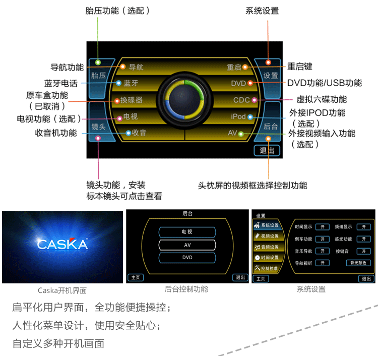 卡仕达d106平台 大众领驭 专车专用车载dvd导航一体机ca3622ag 导航