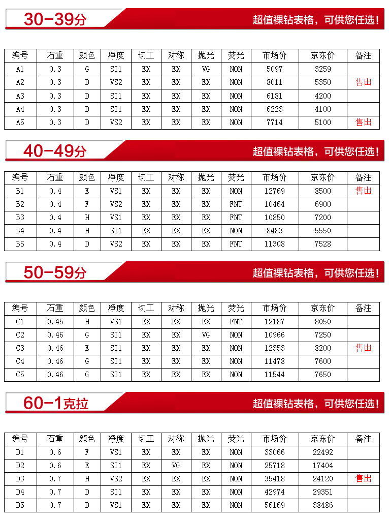 六福典雅 gia心形裸钻定制 南非克拉钻石戒指 结婚女钻戒 正品 30分f