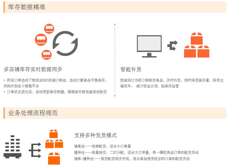 网上管家婆 管家婆云ERP- 网店版 1个*C店 4用