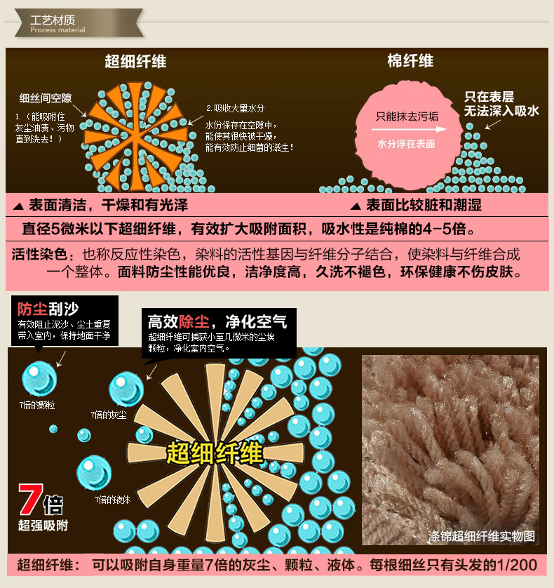 
                                        轩皇世家大脚丫地垫 防滑吸水门垫子浴室垫 灰色脚Y 40*60cm                