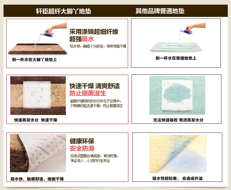 
                                        轩皇世家大脚丫地垫 防滑吸水门垫子浴室垫 灰色脚Y 40*60cm                