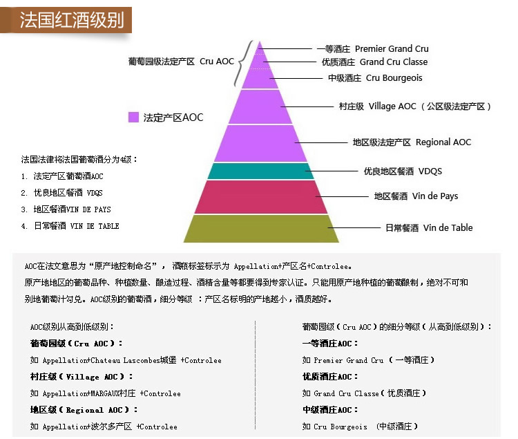 圣杰曼庄园 法国波尔多两海之间村庄级aoc干红葡萄酒