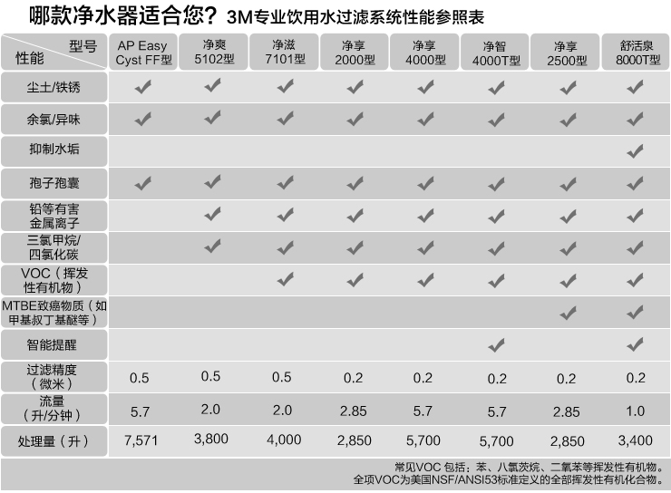 3m 净享2500 家用净水器【图片 价格 品牌 报价】