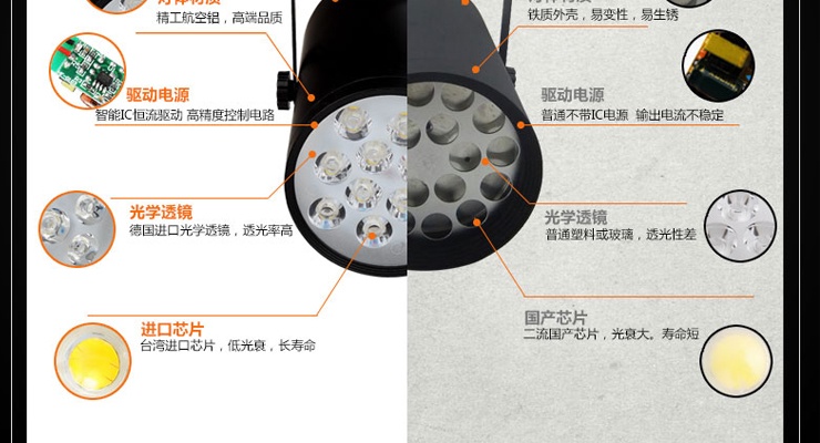 亮昀美LYM LED轨道射灯轨道灯导轨灯 GDD007 7W白壳 暖白光