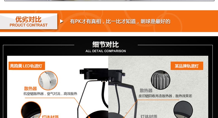 亮昀美LYM LED轨道射灯轨道灯导轨灯 GDD007 7W白壳 暖白光