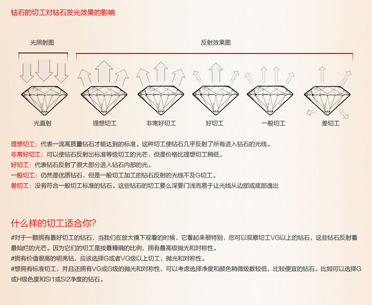 鸾凤珠宝 gia证书 1.51克拉 净度si1 颜色g 切工vgexex 裸钻石