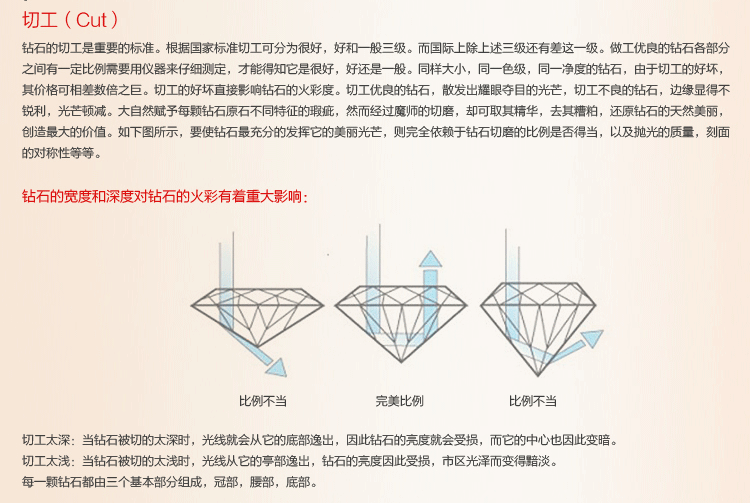 净度si 颜色h 完美切工3ex 无荧光 裸钻石 全款品牌折扣旗舰店 什么