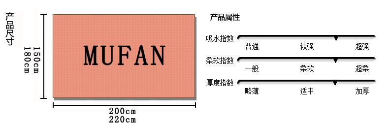 
                                                            沐凡家纺 毛巾被 纯棉双人提花加厚单人儿童全棉春秋冬季空调毯子 水中莲花豆沙粉 150*200cm                