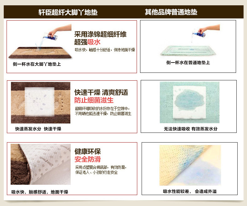 
                                        轩臣地垫 地垫门垫进门垫子卧室厨房门厅门口卫生间浴室防滑垫吸水脚垫 蓝莓色-条纹 60CM*90CM                