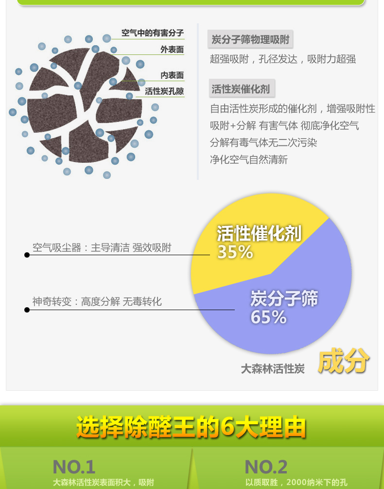 大森林除醛王 去除甲醛除苯吸附有毒有害气体椰壳活性炭包 2500g 100㎡送冰箱除味剂