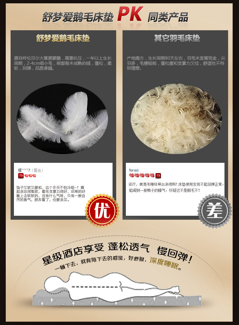舒梦爱正品加厚白鹅毛羽绒床垫床褥 标准单层可折叠酒店单双人学生褥子垫被 200x200+10cm