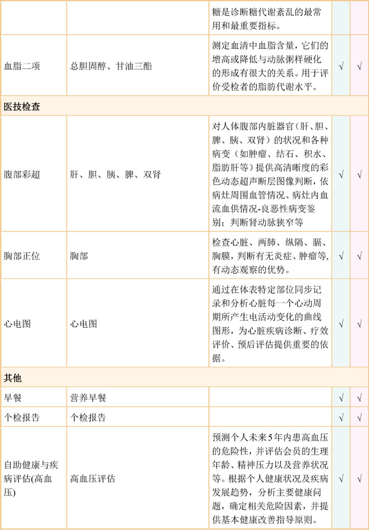 福州省立医院体检价格