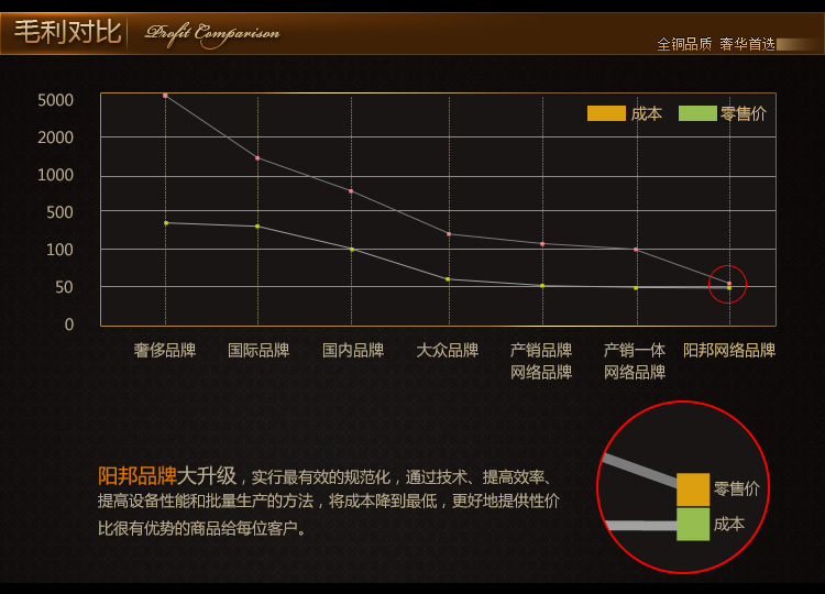 
                                        阳邦欧式铜壁灯 全铜壁灯 欧式卧室灯饰 欧式壁灯床头灯具3052                