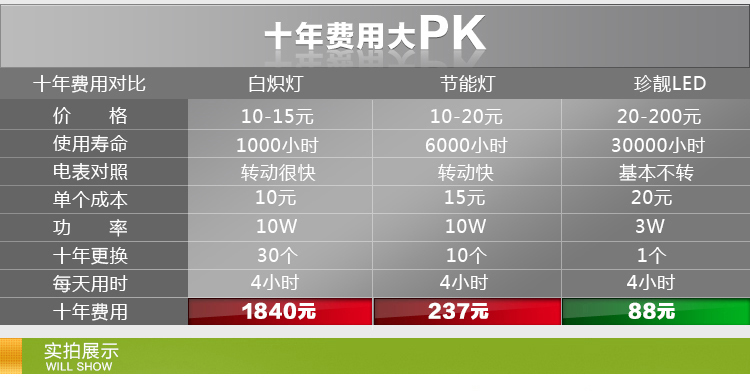 
                                        珍靓12V开关电源60-360W机箱监控设备转换变压器直流稳压铝壳开关电源led灯带适配器 12V电源 12V 3A36W                