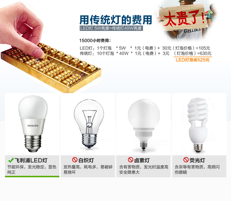 
                                                            飞利浦（PHILIPS） led灯泡节能球泡超亮家用替换光源E27大螺口 标准尺寸 官方品质 2.8W-E27螺口【标准型】 特惠单只装 白光                