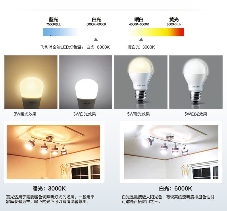 
                                                            飞利浦（PHILIPS） led灯泡节能球泡超亮家用替换光源E27大螺口 标准尺寸 官方品质 2.8W-E27螺口【标准型】 特惠单只装 白光                